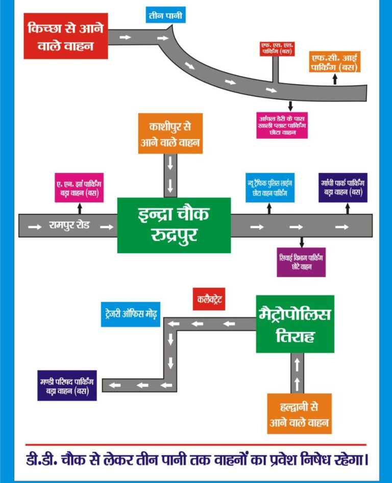 प्रधानमन्त्री नरेंद्र मोदी के रुद्रपुर आगमन को लेकर उधमसिंहनगर पुलिस ने जारी किया रूट डायवर्जन, कार्यक्रम के तहत शहर में भारी वाहनों की नो एंट्री।